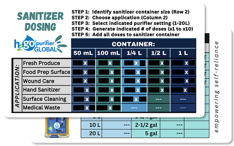 Non-Potable Applications Card for H2gO