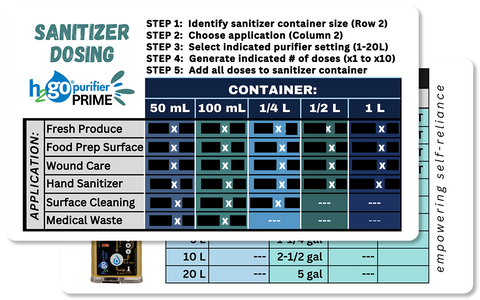 "OTHER USES" CARD for H2gO PRIME